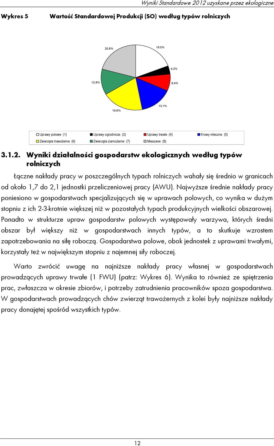 Wyniki działalności gospodarstw ekologicznych według typów rolniczych Łączne nakłady pracy w poszczególnych typach rolniczych wahały się średnio w granicach od około 1,7 do 2,1 jednostki