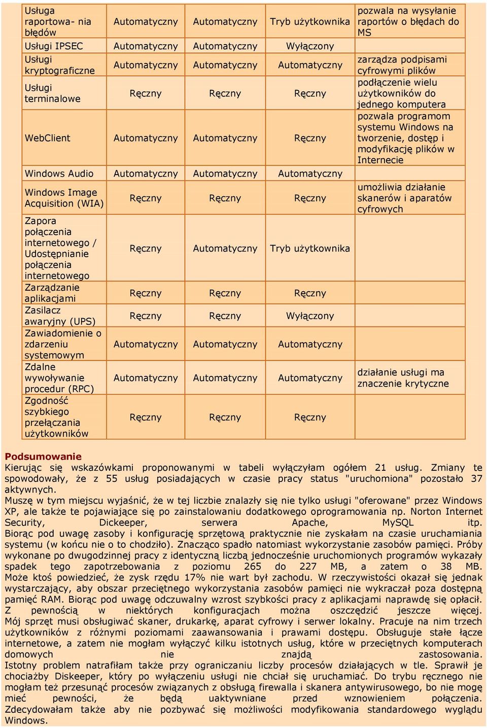 użytkowników Ręczny Automatyczny Tryb użytkownika pozwala na wysyłanie raportów o błędach do MS zarządza podpisami cyfrowymi plików podłączenie wielu użytkowników do jednego komputera pozwala