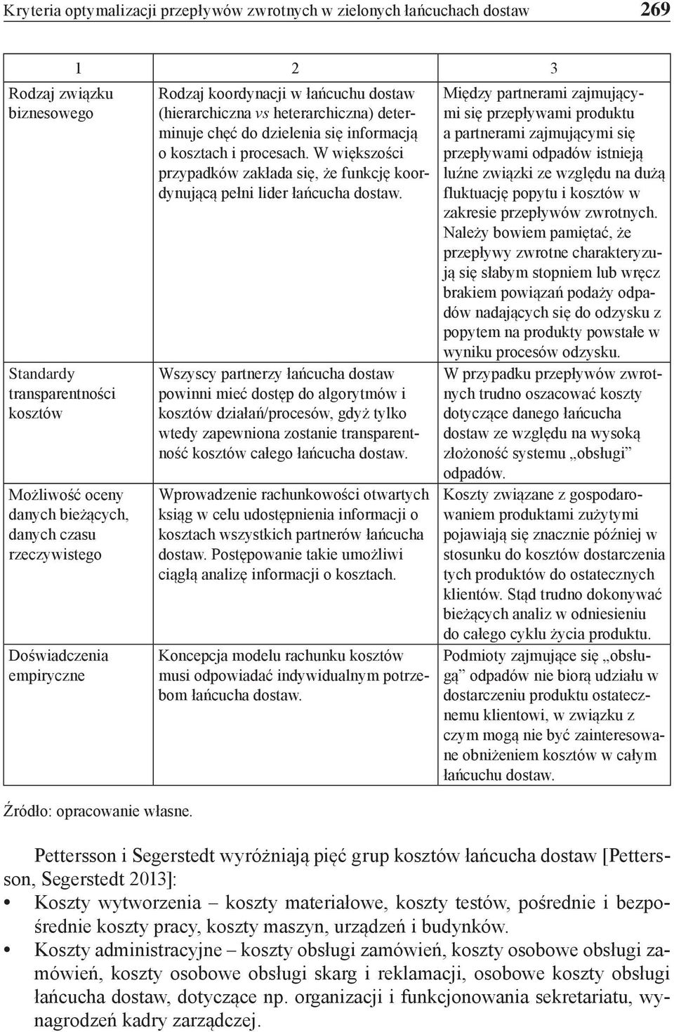 Rodzaj koordynacji w łańcuchu dostaw (hierarchiczna vs heterarchiczna) determinuje chęć do dzielenia się informacją o kosztach i procesach.