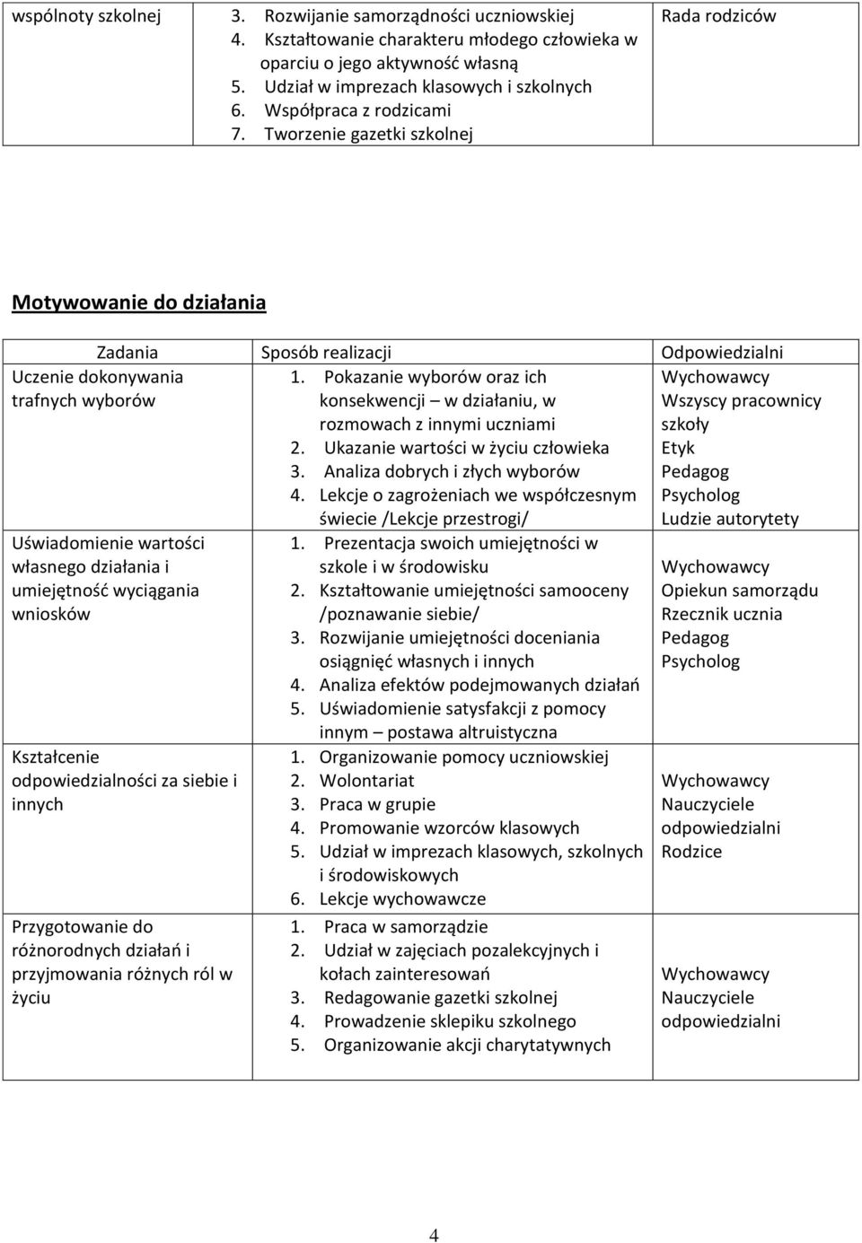 Ukazanie wartości w życiu człowieka 3. Analiza dobrych i złych wyborów 4.