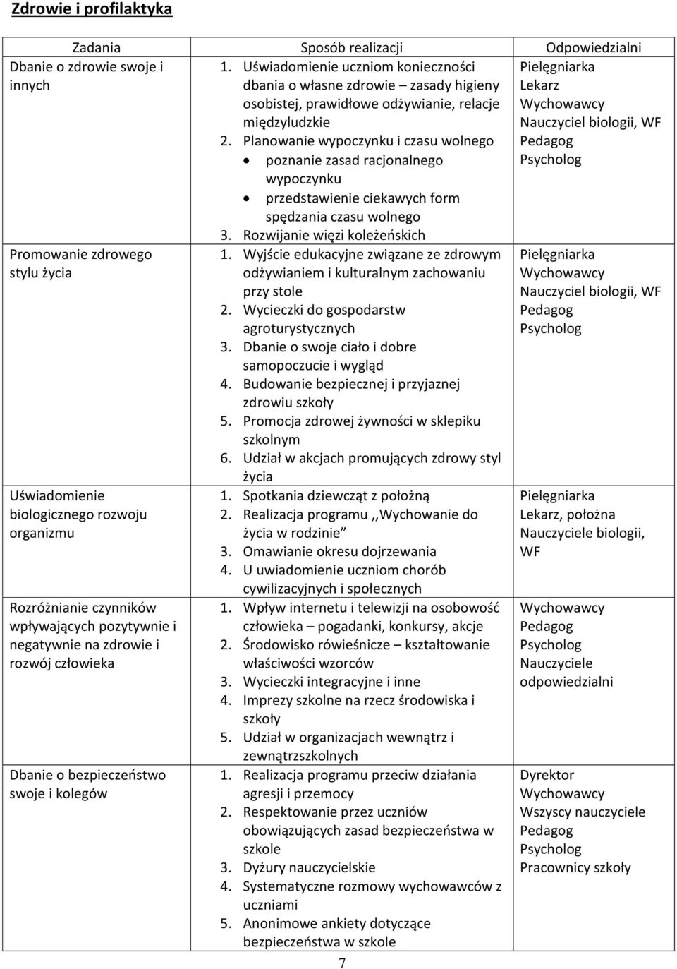 Planowanie wypoczynku i czasu wolnego poznanie zasad racjonalnego wypoczynku przedstawienie ciekawych form spędzania czasu wolnego 3. Rozwijanie więzi koleżeńskich 1.