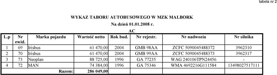 69 Irisbus 61 470,00 2004 GMB 98AA ZCFC 5090045488372 3962310 2 70 Irisbus 61 470,00 2004 GMB 99AA ZCFC