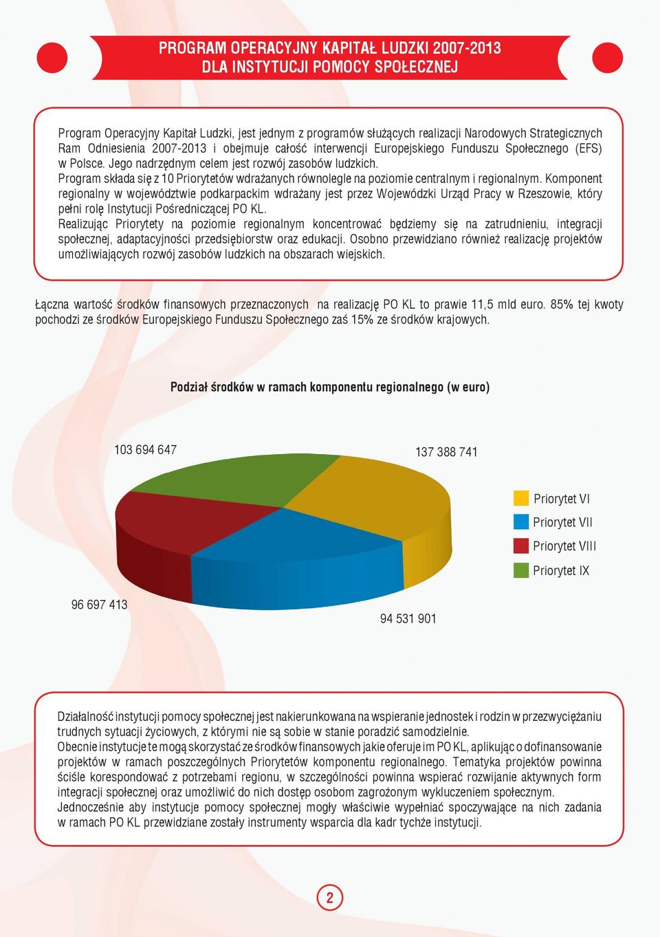 Program składa się z 10 Priorytetów wdrażanych równolegle na poziomie centralnym i regionalnym.