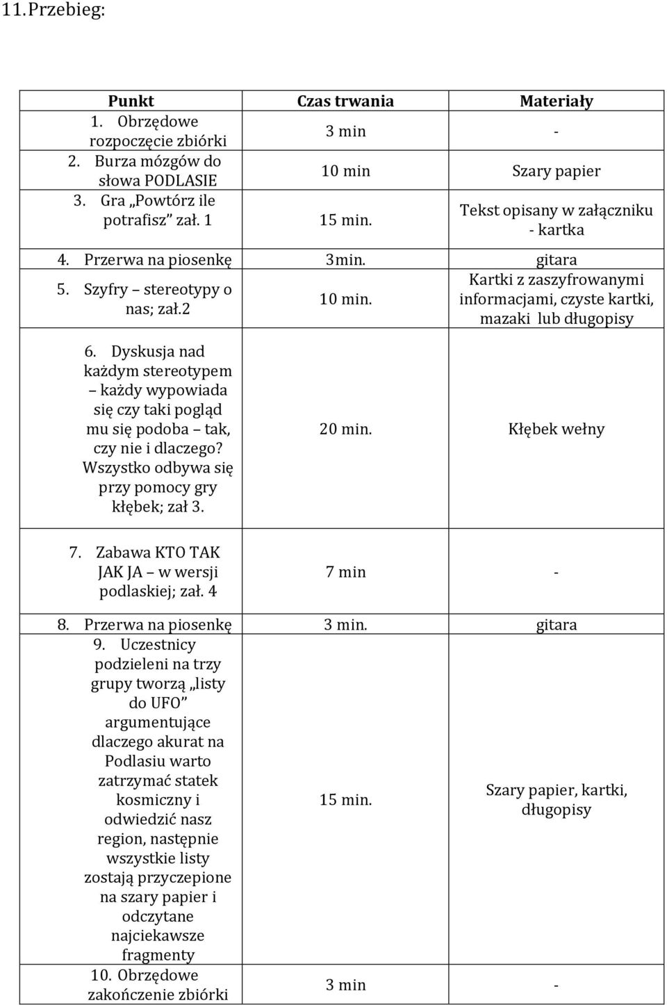 Dyskusja nad każdym stereotypem każdy wypowiada się czy taki pogląd mu się podoba tak, czy nie i dlaczego? Wszystko odbywa się przy pomocy gry kłębek; zał 3. 20 min. Kłębek wełny 7.