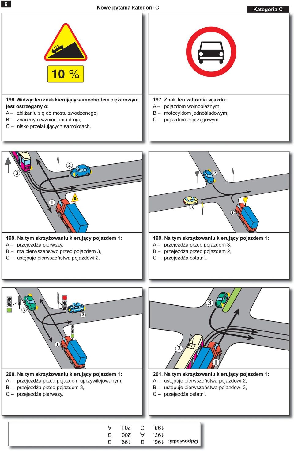 Znak ten zabrania wjazdu: A pojazdom wolnobieżnym, B motocyklom jednośladowym, C pojazdom zaprzęgowym. 198.