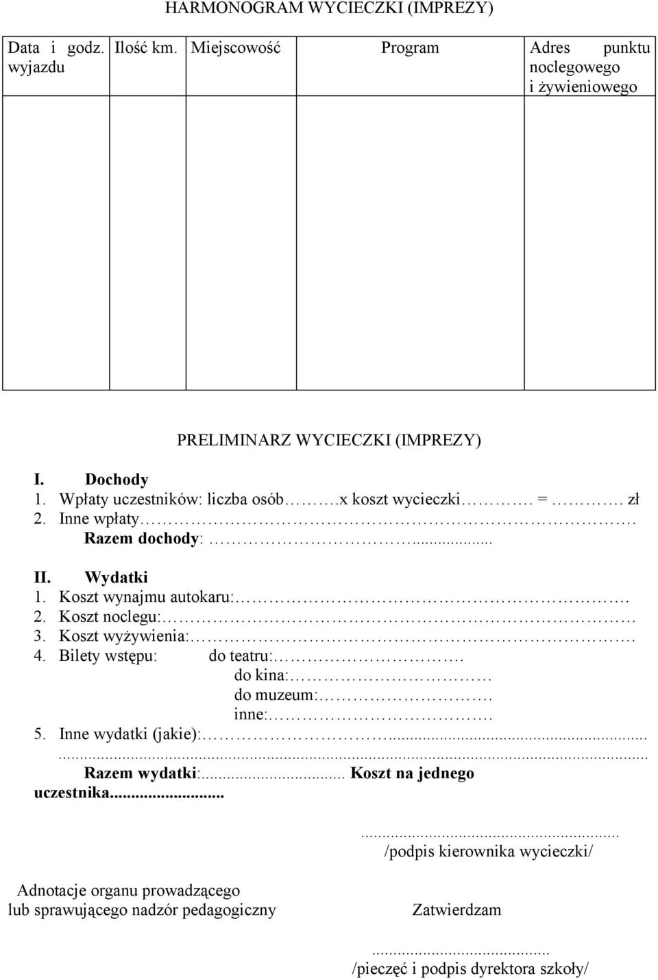 Koszt wyżywienia:. 4. Bilety wstępu: do teatru:. do kina: do muzeum:. inne:. 5. Inne wydatki (jakie):...... Razem wydatki:... Koszt na jednego uczestnika.