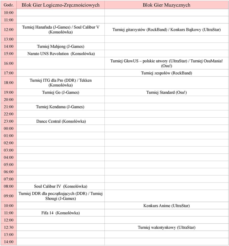 ) Turniej zespołów (RockBand) Turniej ITG dla Pro (DDR) / Tekken (Konsolówka) 19:00 Turniej Go (J-Games) Turniej Standard (Osu!