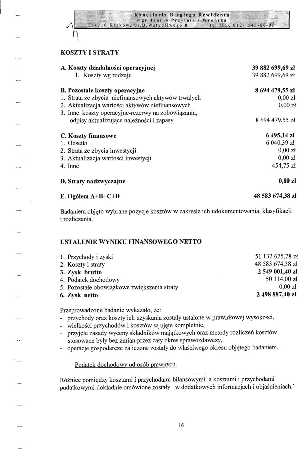 rune koszty operacyjne-rezerwy na zobowiazania, odpisy aktualizujace naleznosci i zapasy 8694479,55 zl C. Koszty finansowe 6495,14 zl 1. Odsetki 6040,39 zl 2. Strata ze zbycia inwestycji 0,00 zl 3.