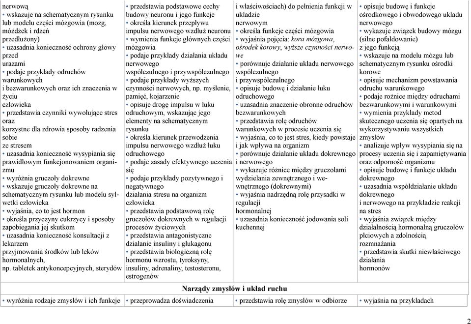 funkcjonowaniem organizmu wyróżnia gruczoły dokrewne wskazuje gruczoły dokrewne na schematycznym rysunku lub modelu sylwetki wyjaśnia, co to jest hormon określa przyczyny cukrzycy i sposoby