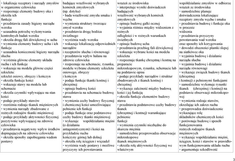 modelu główne części szkieletu: szkielet osiowy, obręczy i kończyn określa funkcje kości wskazuje stawy na modelu lub schemacie określa czynniki wpływające na stan kości podaje przykłady stawów