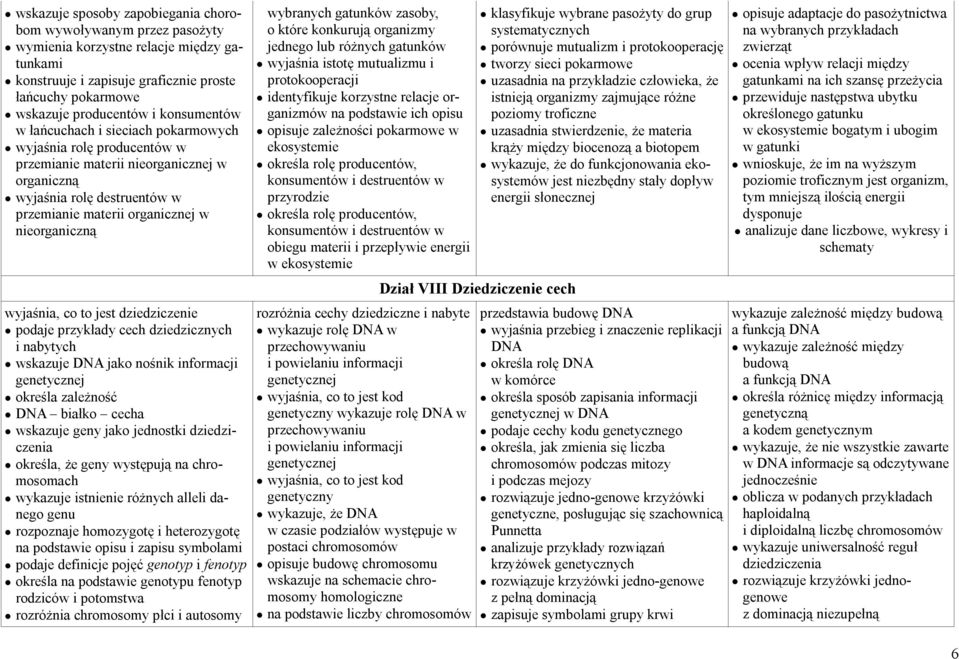 wyjaśnia, co to jest dziedziczenie podaje przykłady cech dziedzicznych i nabytych wskazuje DNA jako nośnik informacji genetycznej określa zależność DNA białko cecha wskazuje geny jako jednostki