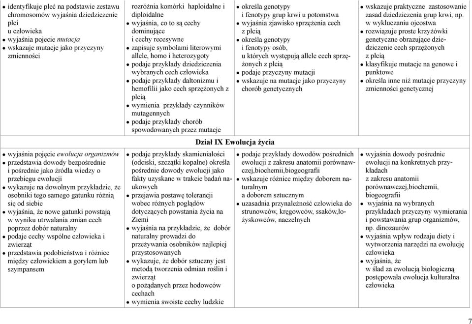 wyniku utrwalania zmian cech poprzez dobór naturalny podaje cechy wspólne i zwierząt przedstawia podobieństwa i różnice między człowiekiem a gorylem lub szympansem rozróżnia komórki haploidalne i