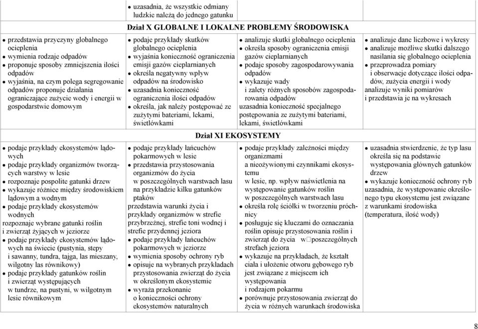 środowiskiem lądowym a wodnym podaje przykłady ekosystemów wodnych rozpoznaje wybrane gatunki roślin i zwierząt żyjących w jeziorze podaje przykłady ekosystemów lądowych na świecie (pustynia, stepy i