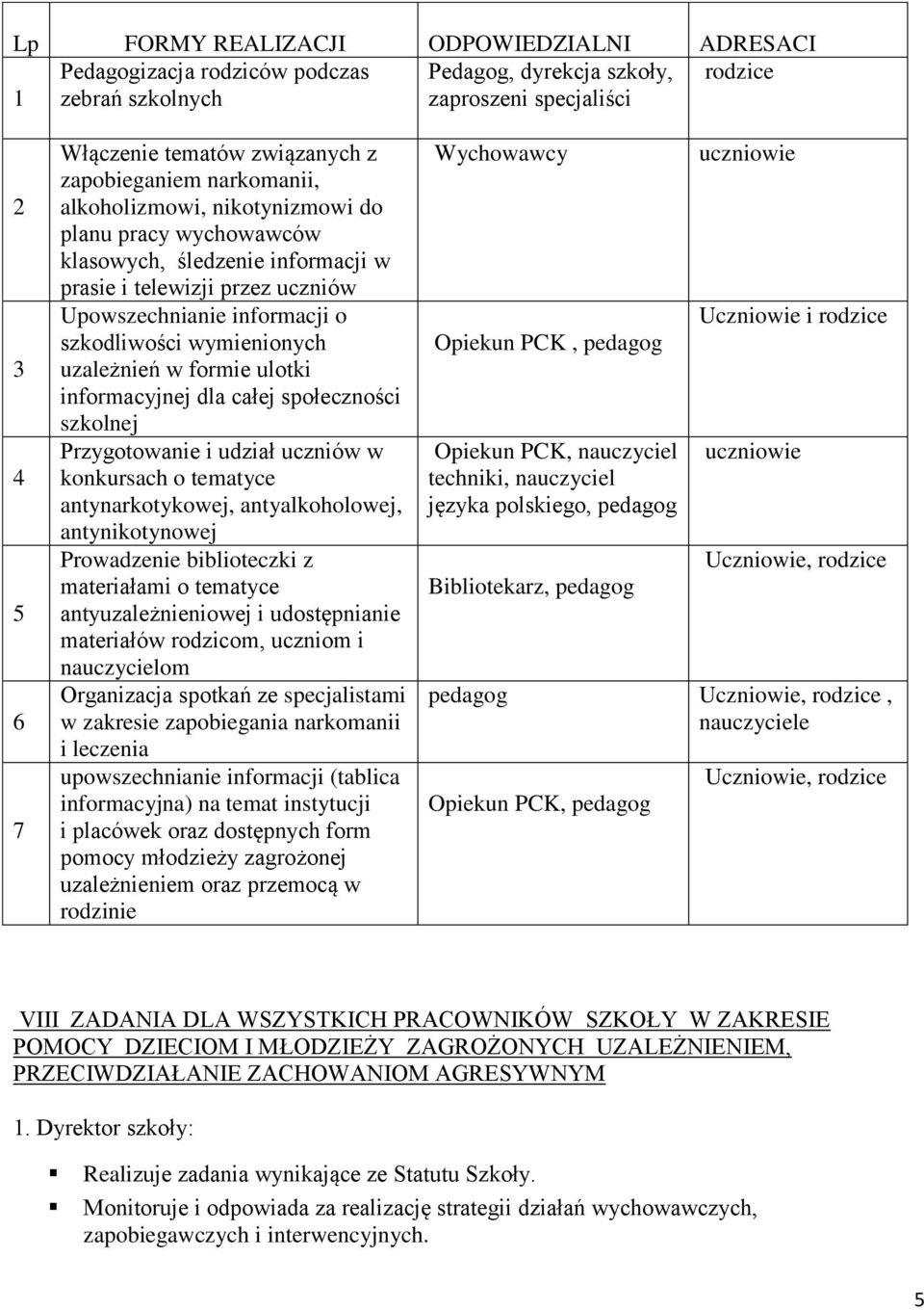 wymienionych uzależnień w formie ulotki informacyjnej dla całej społeczności szkolnej Przygotowanie i udział uczniów w konkursach o tematyce antynarkotykowej, antyalkoholowej, antynikotynowej