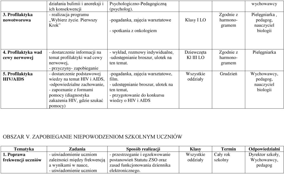 Profilaktyka HIV/AIDS - dostarczenie informacji na temat profilaktyki wad cewy nerwowej, - przyczyny- zapobieganie - dostarczenie podstawowej wiedzy na temat HIV i AIDS, -odpowiedzialne zachowanie, -