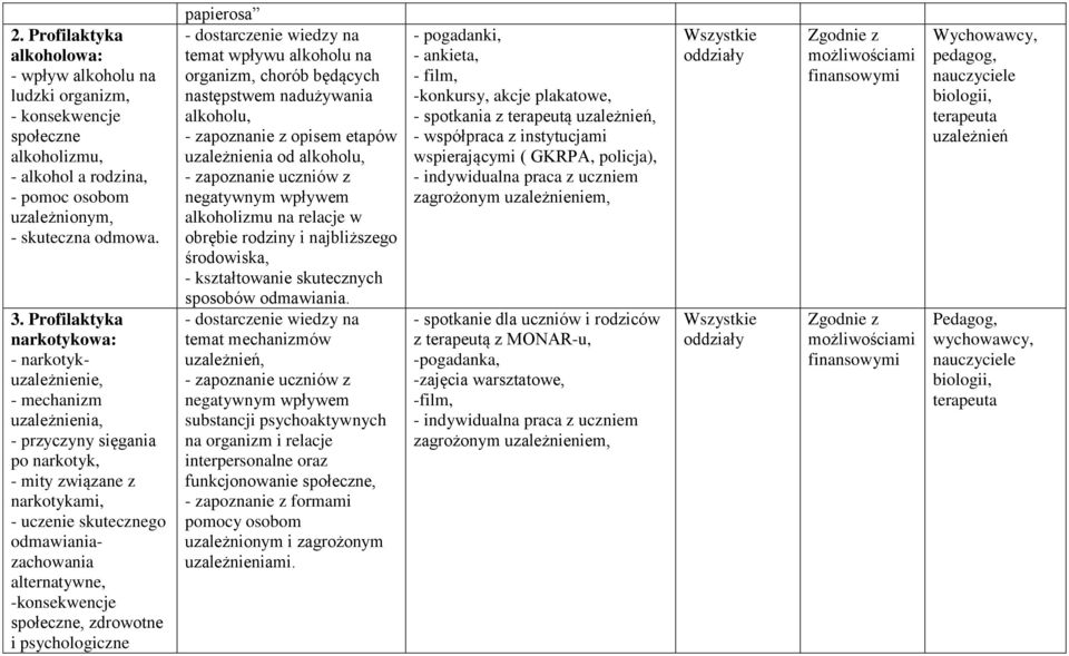 -konsekwencje społeczne, zdrowotne i psychologiczne papierosa - dostarczenie wiedzy na temat wpływu alkoholu na organizm, chorób będących następstwem nadużywania alkoholu, - zapoznanie z opisem