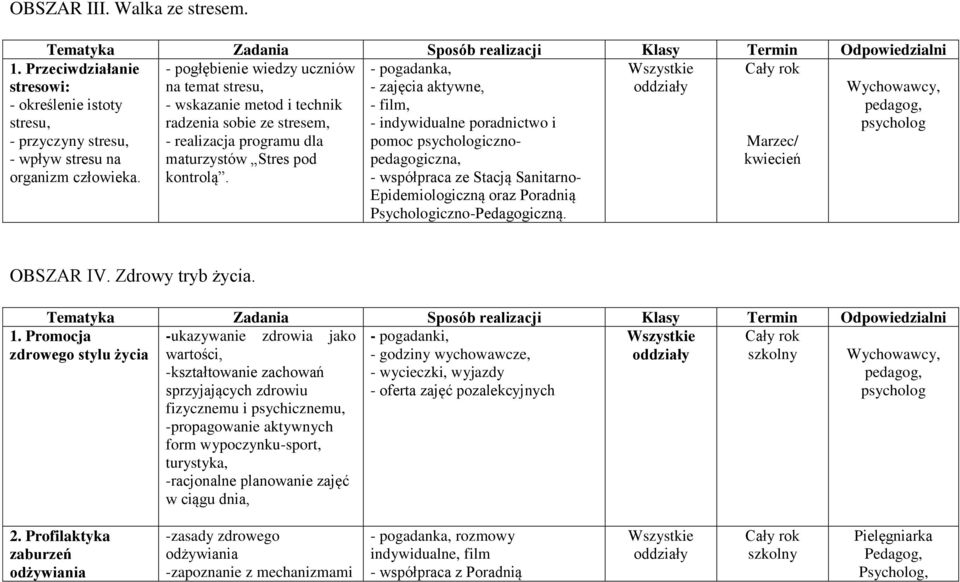 Marzec/ maturzystów Stres pod kwiecień kontrolą. 1. Przeciwdziałanie stresowi: - określenie istoty stresu, - przyczyny stresu, - wpływ stresu na organizm człowieka.