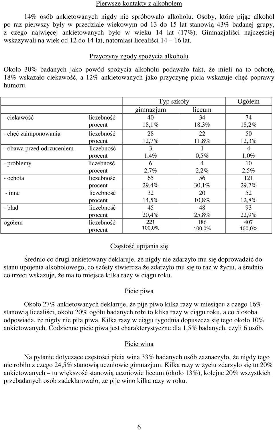 Gimnazjaliści najczęściej wskazywali na wiek od 12 do 14 lat, natomiast licealiści 14 16 lat.