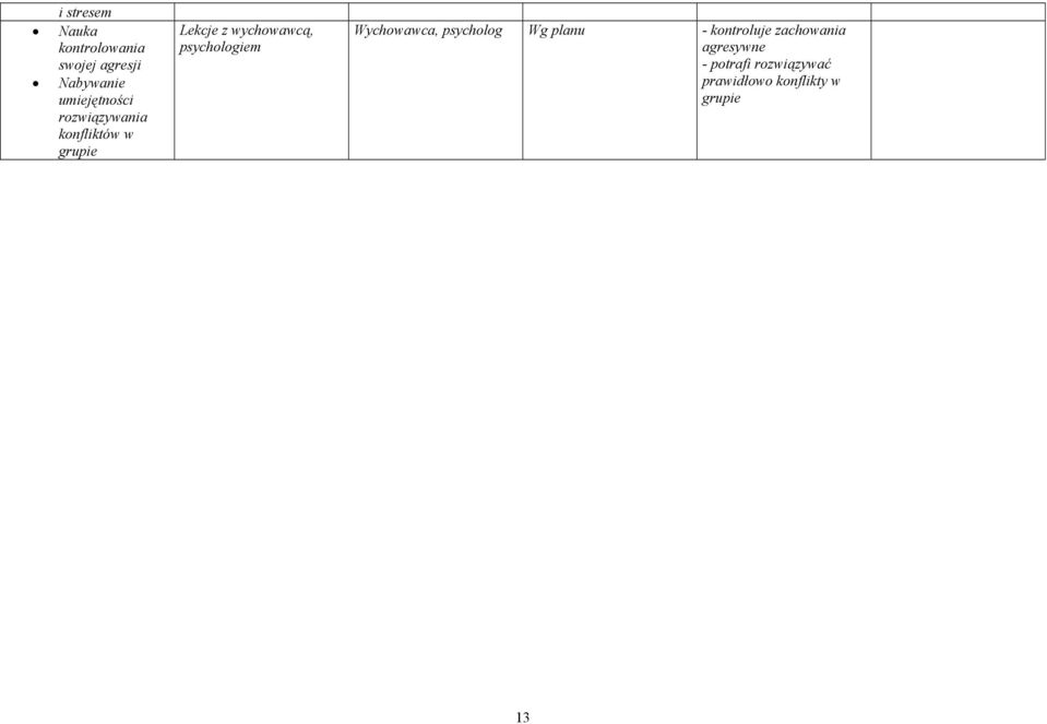 psychologiem Wychowawca, psycholog planu - kontroluje