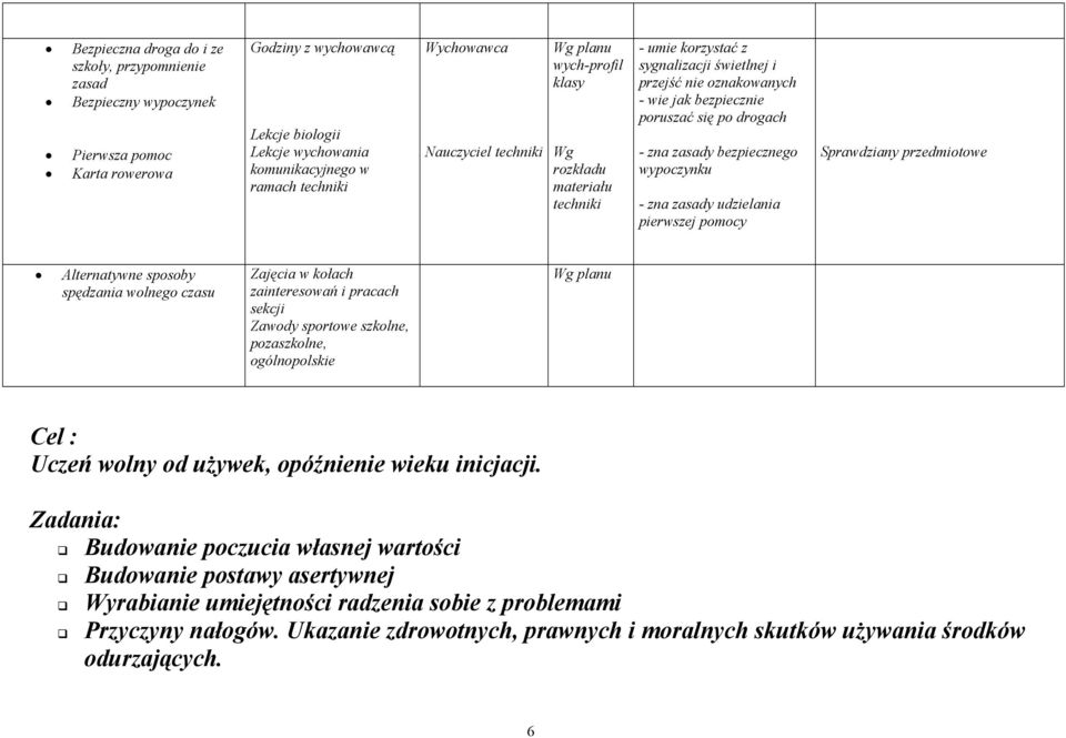 zasady bezpiecznego wypoczynku - zna zasady udzielania pierwszej pomocy Sprawdziany przedmiotowe Alternatywne sposoby spędzania wolnego czasu Zajęcia w kołach zainteresowań i pracach sekcji Zawody