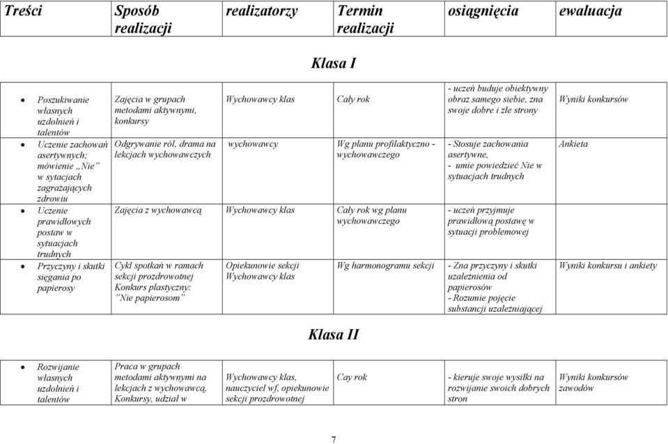 Zajęcia z wychowawcą Cykl spotkań w ramach sekcji prozdrowotnej Konkurs plastyczny: Nie papierosom Wychowawcy klas Cały rok wychowawcy planu profilaktyczno - wychowawczego Wychowawcy klas Opiekunowie