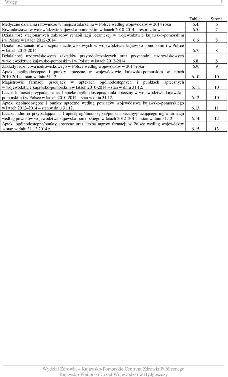 6 8 Działalność sanatoriów i szpitali uzdrowiskowych w województwie kujawsko-pomorskim i w Polsce w latach 2012-2014 6.7.