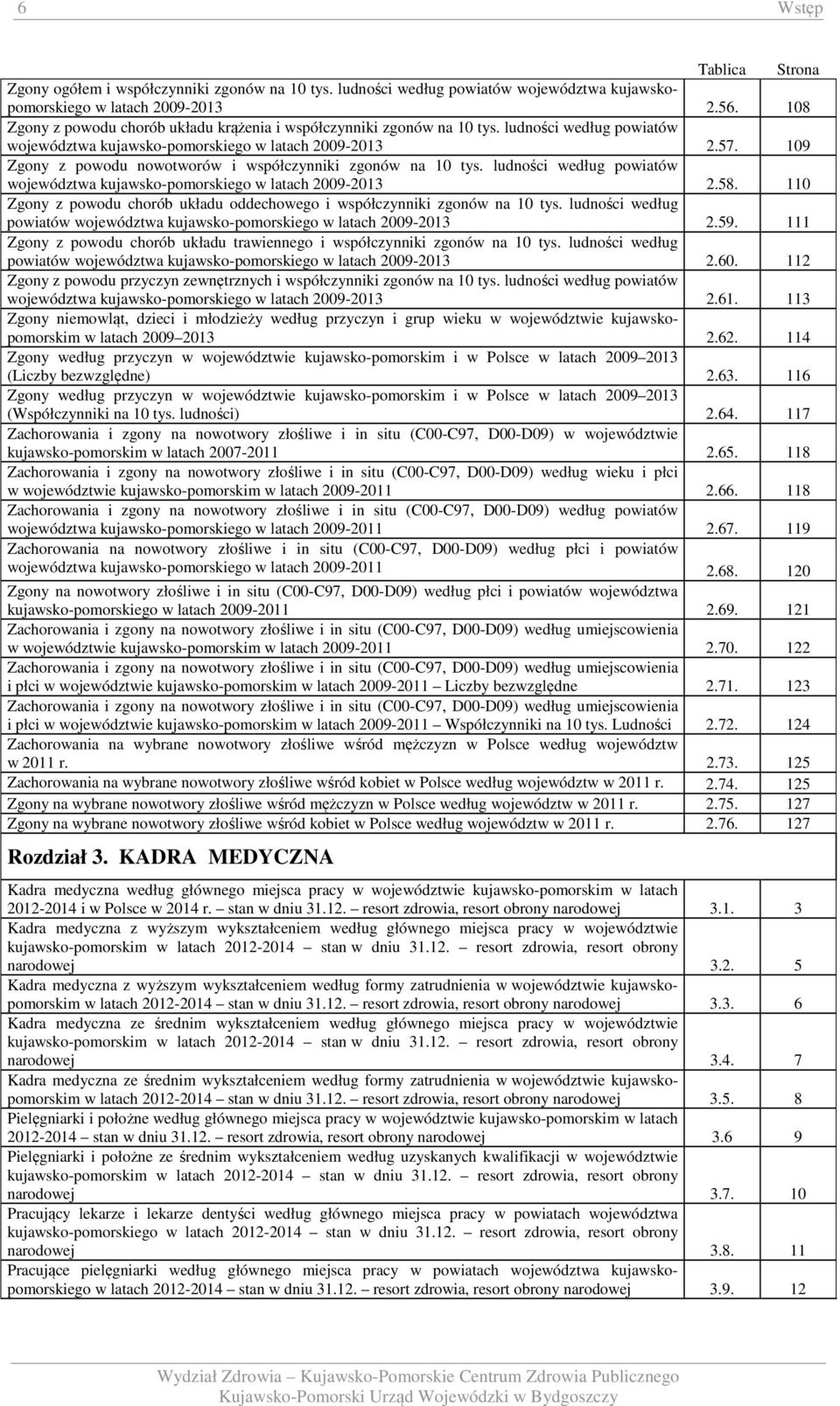 109 Zgony z powodu nowotworów i współczynniki zgonów na 10 tys. ludności według powiatów województwa kujawsko-pomorskiego w latach 2009-2013 2.58.