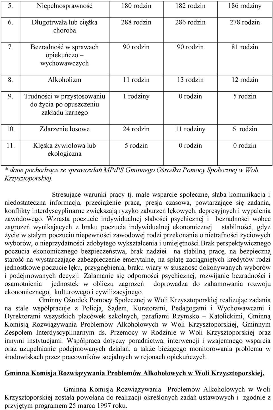 Trudności w przystosowaniu do życia po opuszczeniu zakładu karnego 1 rodziny 0 rodzin 5 rodzin 10. Zdarzenie losowe 24 rodzin 11 rodziny 6 rodzin 11.