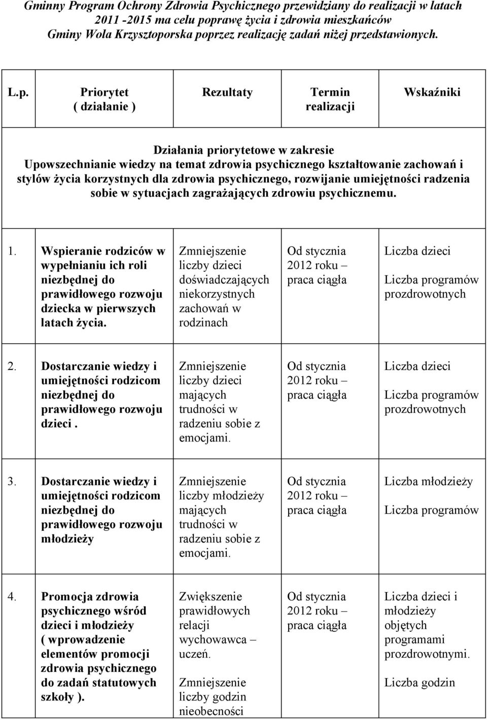 stylów życia korzystnych dla zdrowia psychicznego, rozwijanie umiejętności radzenia sobie w sytuacjach zagrażających zdrowiu psychicznemu. 1.