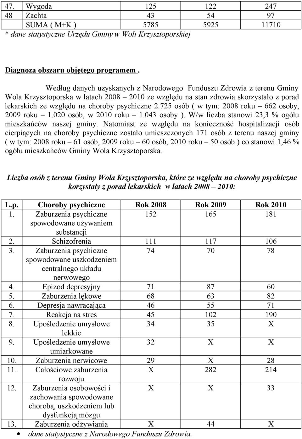 2.725 osób ( w tym: 2008 roku 662 osoby, 2009 roku 1.020 osób, w 2010 roku 1.043 osoby ). W/w liczba stanowi 23,3 % ogółu mieszkańców naszej gminy.