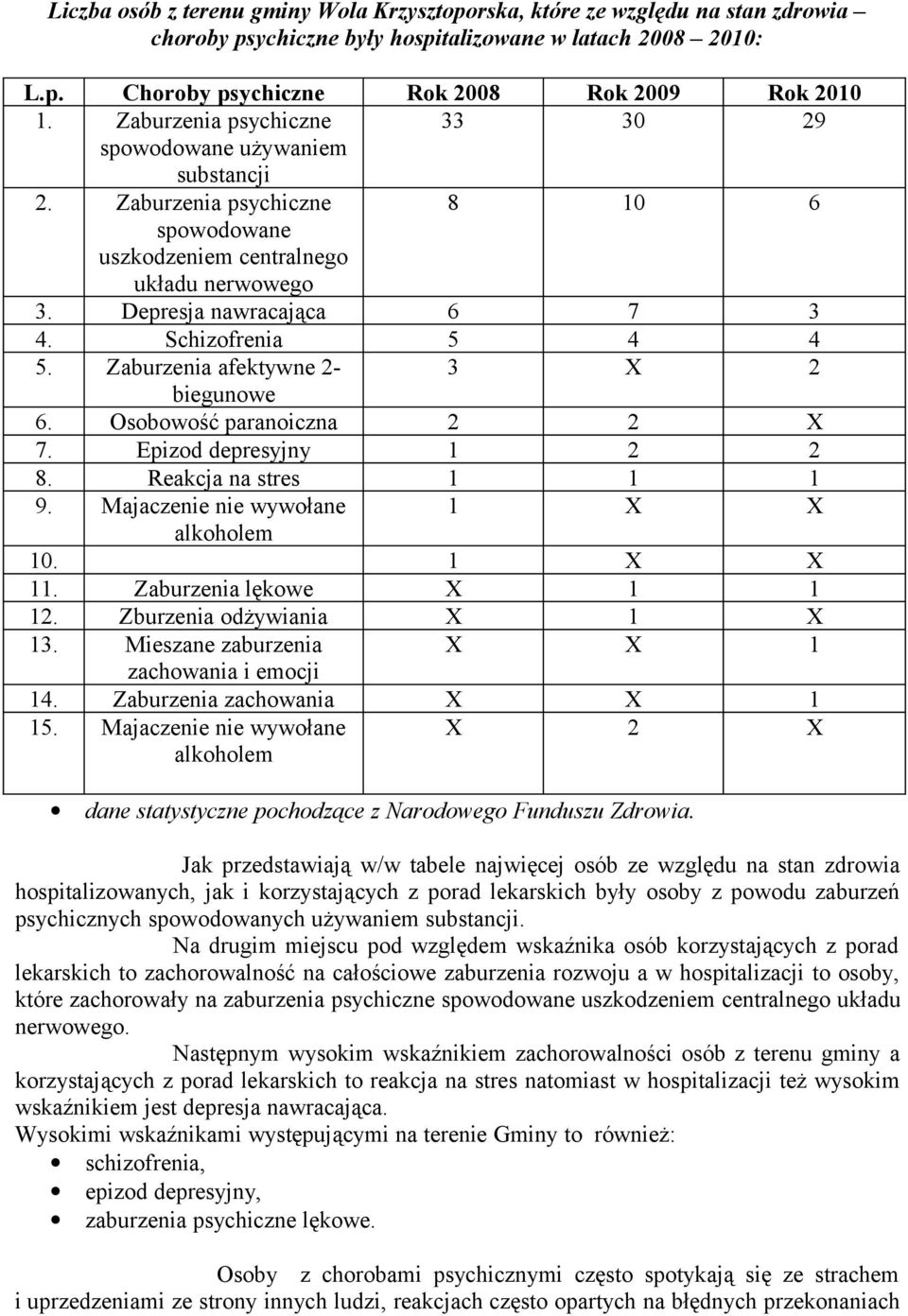 Schizofrenia 5 4 4 5. Zaburzenia afektywne 2-3 X 2 biegunowe 6. Osobowość paranoiczna 2 2 X 7. Epizod depresyjny 1 2 2 8. Reakcja na stres 1 1 1 9. Majaczenie nie wywołane 1 X X alkoholem 10.