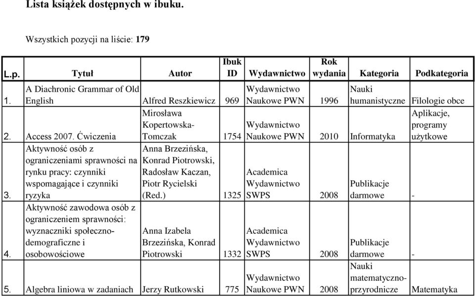 Algebra Abstrakcyjna Rutkowski Pdf Algebra Abstrakcyjna Rutkowski Pdf