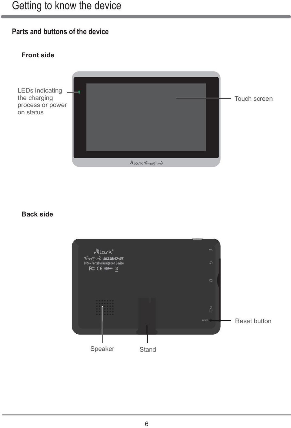 charging process or power on status Touch