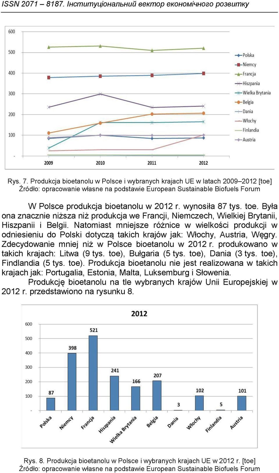 wynosiła 87 tys. toe. Była ona znacznie niższa niż produkcja we Francji, Niemczech, Wielkiej Brytanii, Hiszpanii i Belgii.