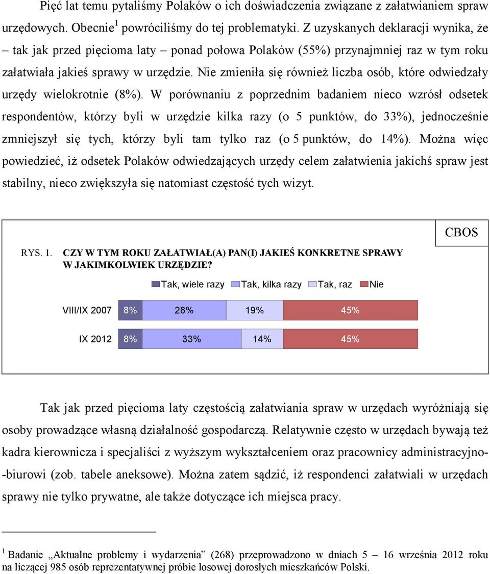 Nie zmieniła się również liczba osób, które odwiedzały urzędy wielokrotnie (8%).