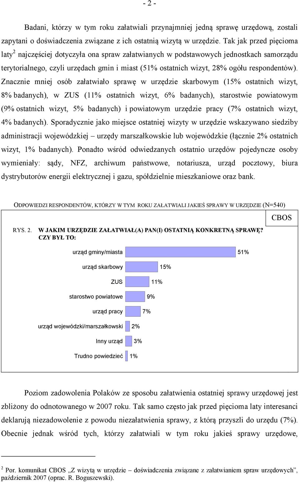 respondentów).