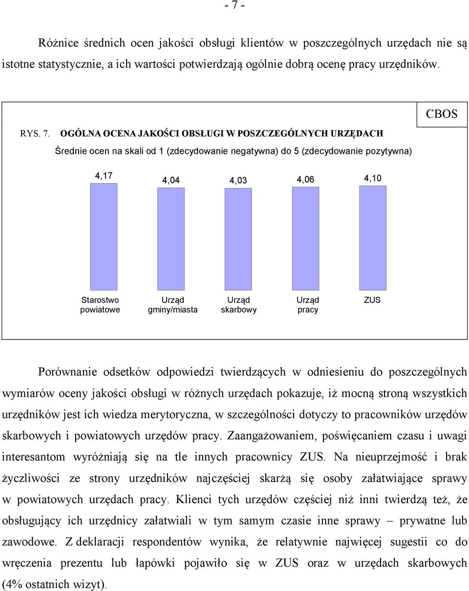 skarbowy Urząd pracy ZUS Porównanie odsetków odpowiedzi twierdzących w odniesieniu do poszczególnych wymiarów oceny jakości obsługi w różnych urzędach pokazuje, iż mocną stroną wszystkich urzędników