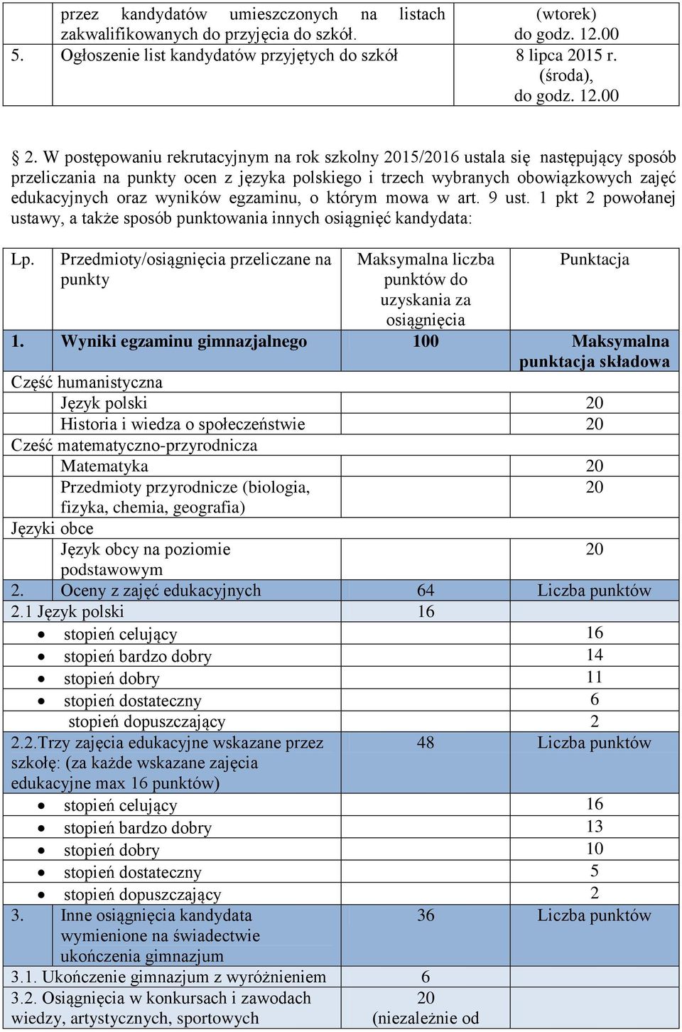 egzaminu, o którym mowa w art. 9 ust. 1 pkt 2 powołanej ustawy, a także sposób punktowania innych osiągnięć kandydata: Lp.