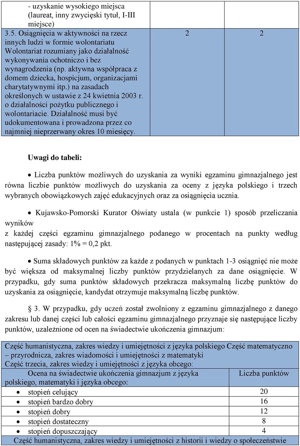 aktywna współpraca z domem dziecka, hospicjum, organizacjami charytatywnymi itp.) na zasadach określonych w ustawie z 24 kwietnia 2003 r. o działalności pożytku publicznego i wolontariacie.