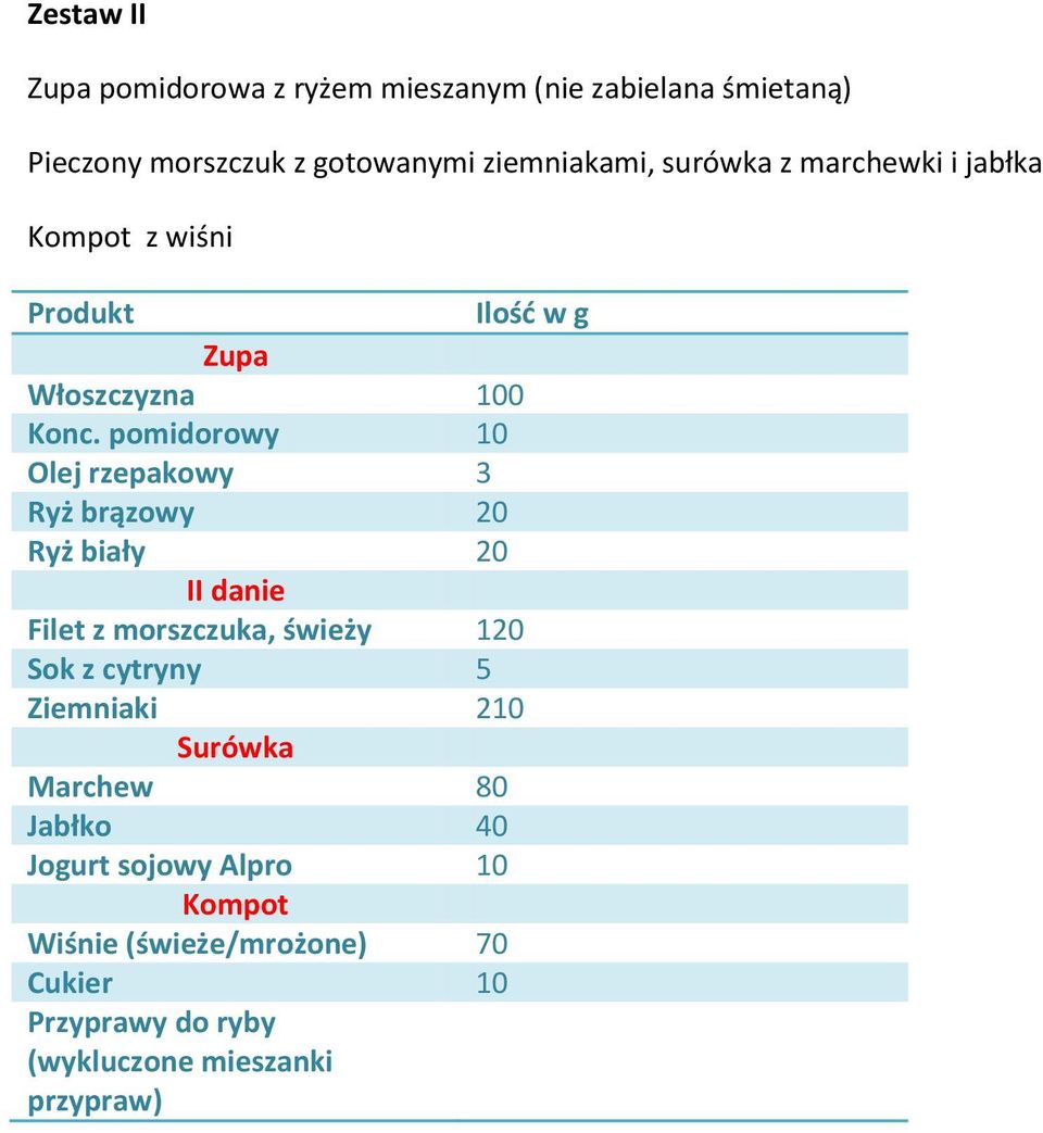 pomidorowy 10 Olej rzepakowy 3 Ryż brązowy 20 Ryż biały 20 II danie Filet z morszczuka, świeży 120 Sok z cytryny 5