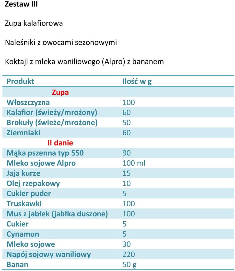 II danie Mąka pszenna typ 550 90 Mleko sojowe Alpro 100 ml Jaja kurze 15 Olej rzepakowy 10 Cukier puder 5