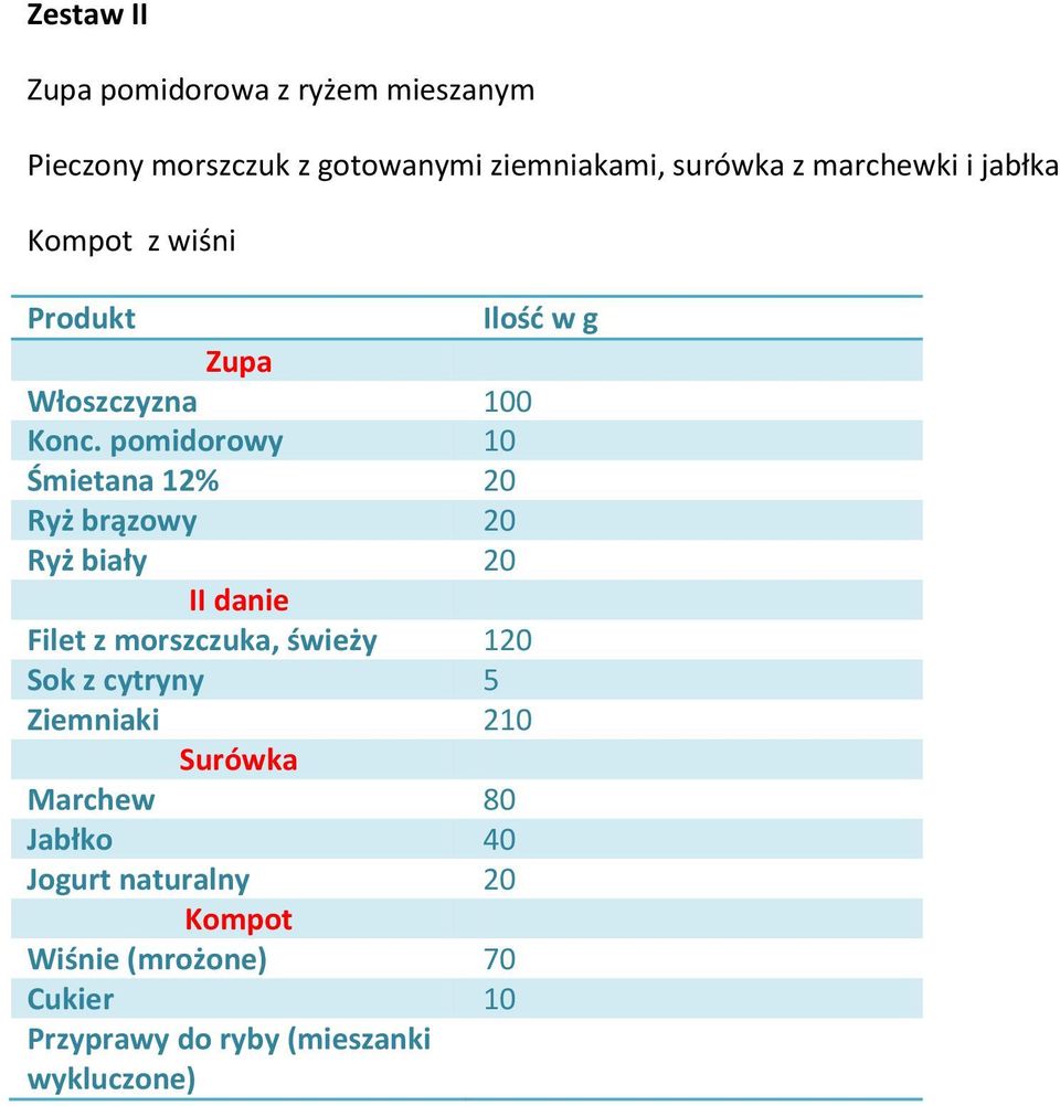 pomidorowy 10 Śmietana 12% 20 Ryż brązowy 20 Ryż biały 20 II danie Filet z morszczuka, świeży 120 Sok z