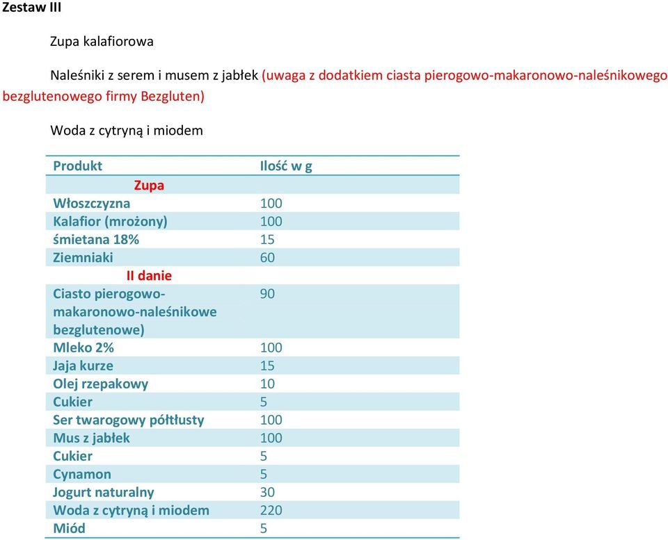 18% 15 Ziemniaki 60 II danie Ciasto pierogowomakaronowo-naleśnikowe 90 bezglutenowe) Mleko 2% 100 Jaja kurze 15 Olej rzepakowy