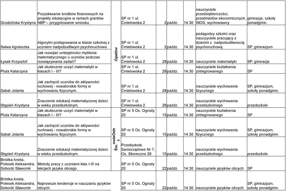 Ćmielowska 2 28 paźdz. 14.30 matematyki, gimnazja nr 1 ul. Ćmielowska 2 28 paźdz. 14.30 kształcenia nr 1 ul. Ćmielowska 2 28 paźdz. 14.30 szkoły nr 1 ul. Ćmielowska 2 28 paźdz. 14.30 nr 5 Os.