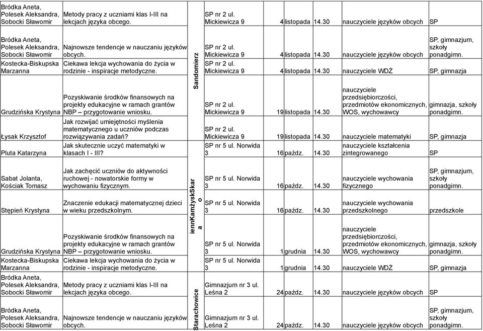 Norwida 3 16 paźdz. 14.30 kształcenia, Kościak Tomasz języków obcych. żyskskar o iennkam a Starachowice nr 5 ul. Norwida 3 16 paźdz. 14.30 nr 5 ul. Norwida 3 16 paźdz. 14.30 nr 5 ul. Norwida 3 1 grudnia 14.