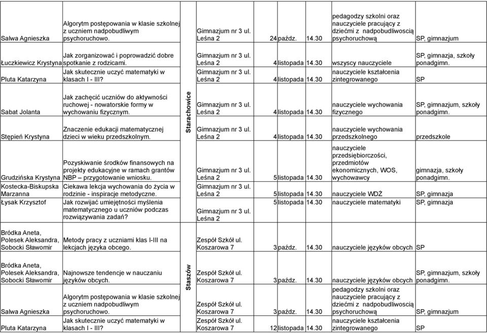 30 wszyscy Leśna 2 4 listopada 14.30 kształcenia, Znaczenie edukacji matematycznej dzieci Łysak Krzysztof Jak rozwijać umiejętności myślenia rozwiązywania zadań? Starachowice Leśna 2 4 listopada 14.