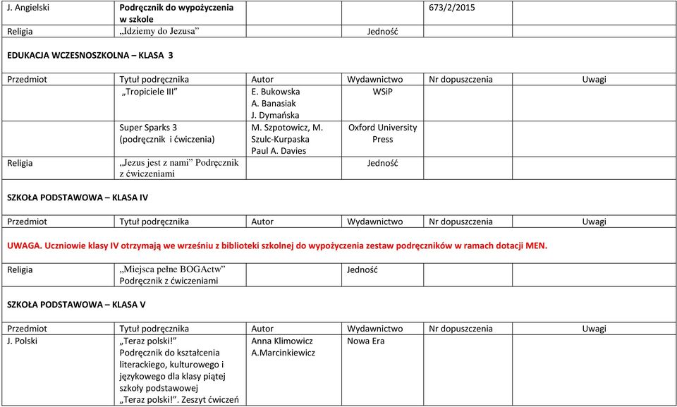 Davies UWAGA. Uczniowie klasy IV otrzymają we wrześniu z biblioteki szkolnej do wypożyczenia zestaw podręczników w ramach dotacji MEN.