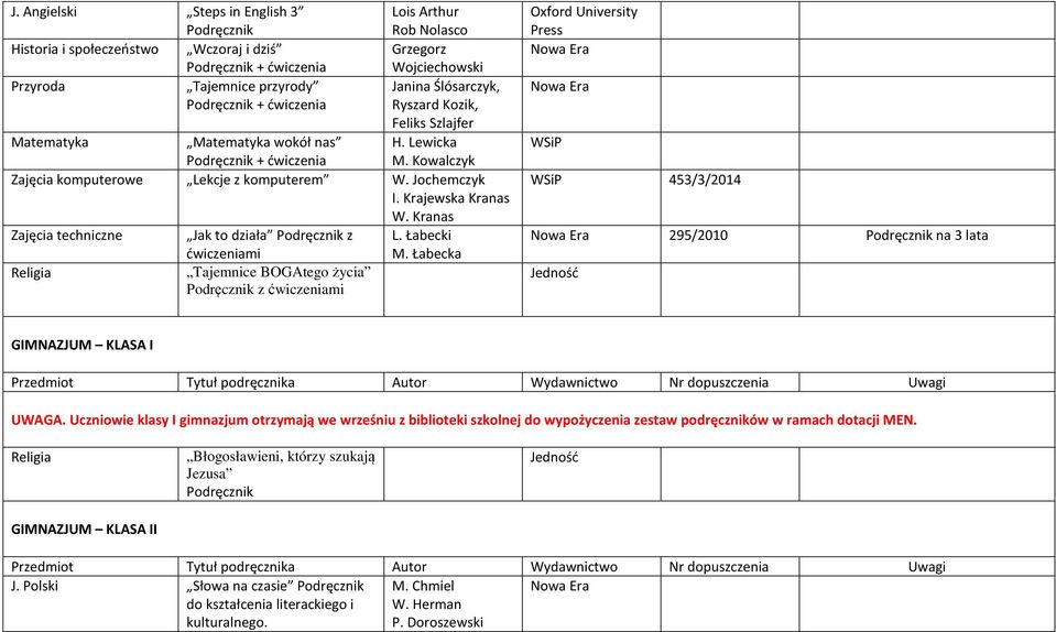 Kranas Zajęcia techniczne Jak to działa Podręcznik z ćwiczeniami Tajemnice BOGAtego życia Podręcznik z ćwiczeniami L. Łabecki M.