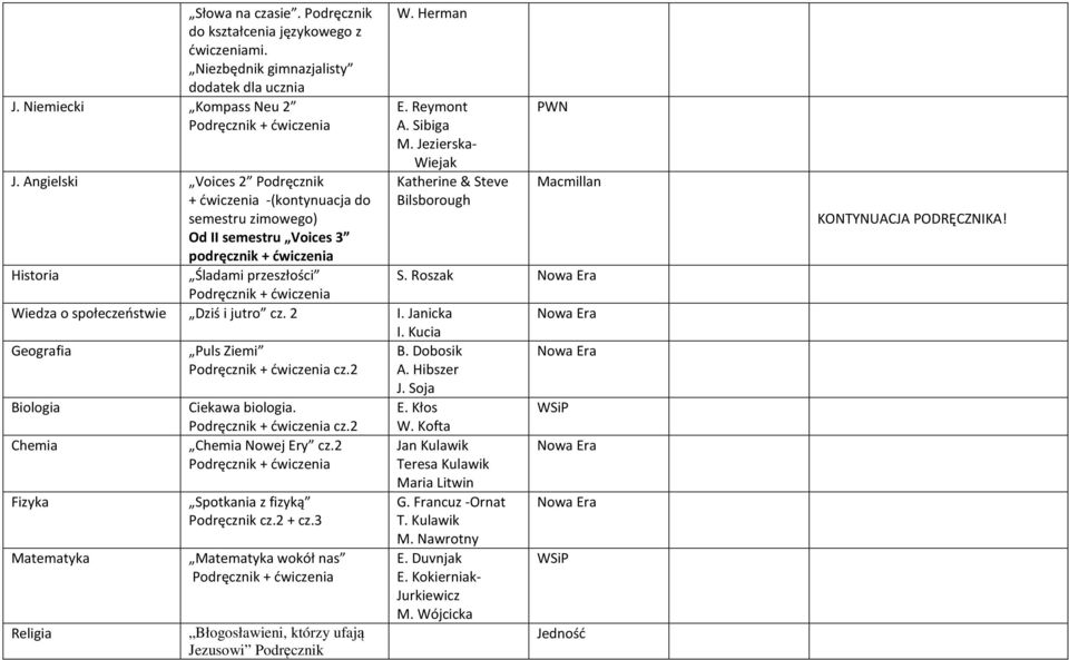 2 Geografia Biologia Chemia Fizyka Matematyka Puls Ziemi cz.2 Ciekawa biologia. cz.2 Chemia Nowej Ery cz.2 Spotkania z fizyką Podręcznik cz.2 + cz.