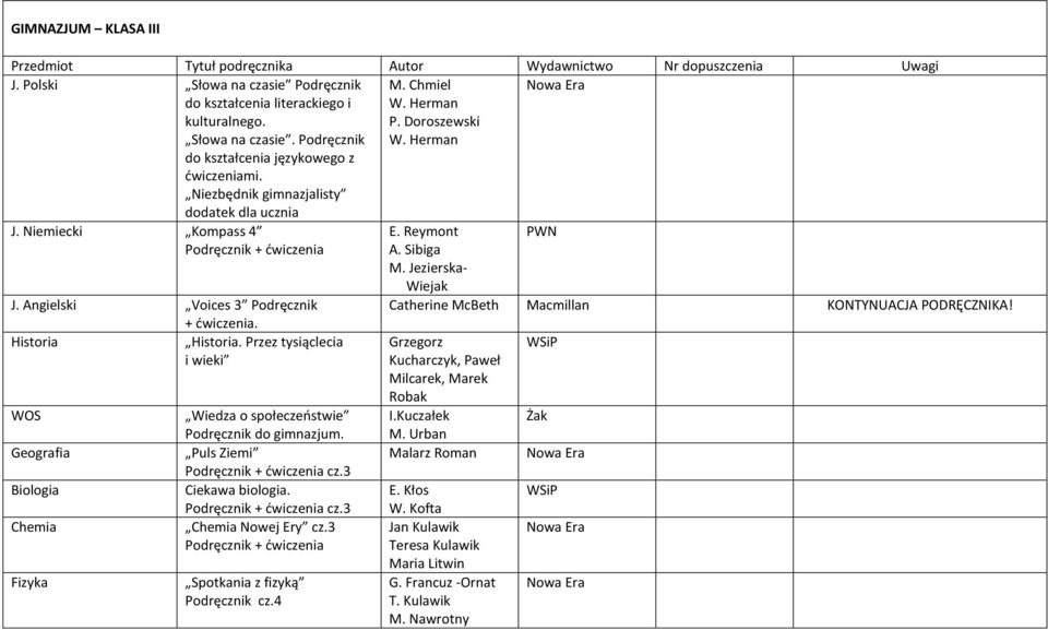 Przez tysiąclecia i wieki WOS Geografia Biologia Chemia Fizyka Wiedza o społeczeństwie Podręcznik do gimnazjum. Puls Ziemi cz.3 Ciekawa biologia. cz.3 Chemia Nowej Ery cz.